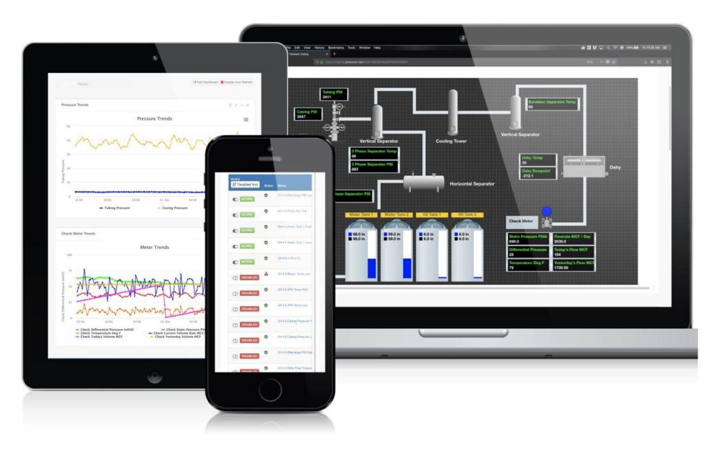 industrial data visualization