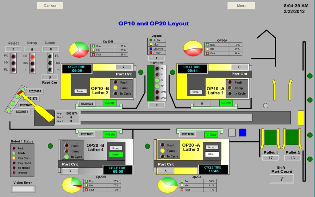 dashboard ge ifix plant applications