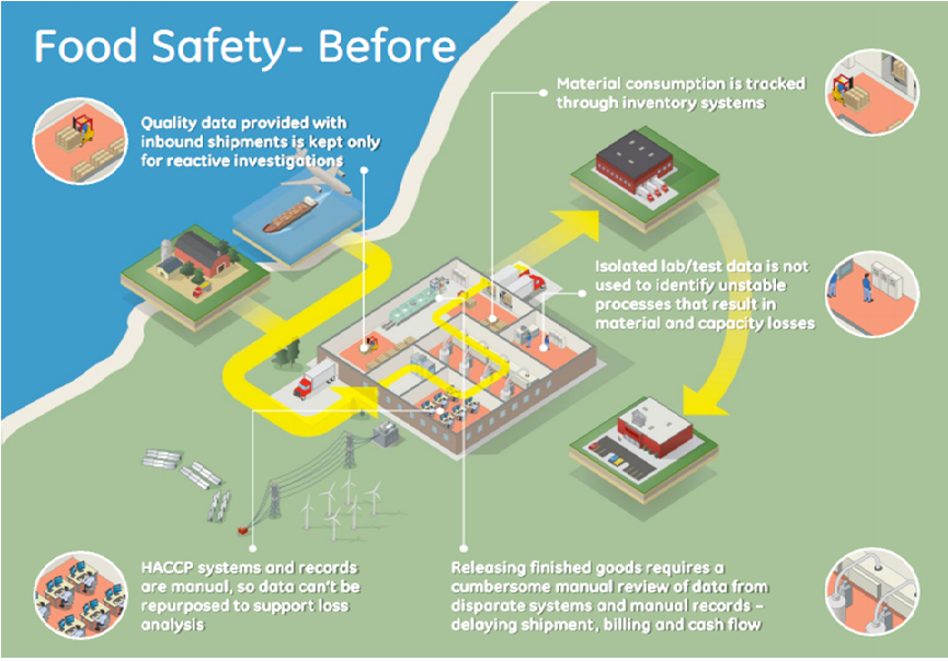 food safety industrial solutions