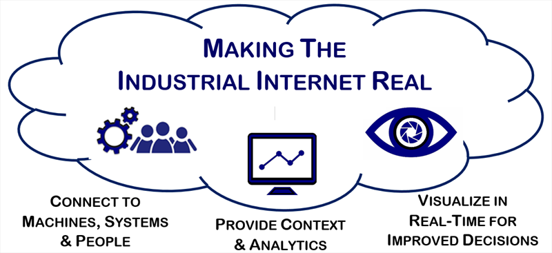 industrial iot solutions