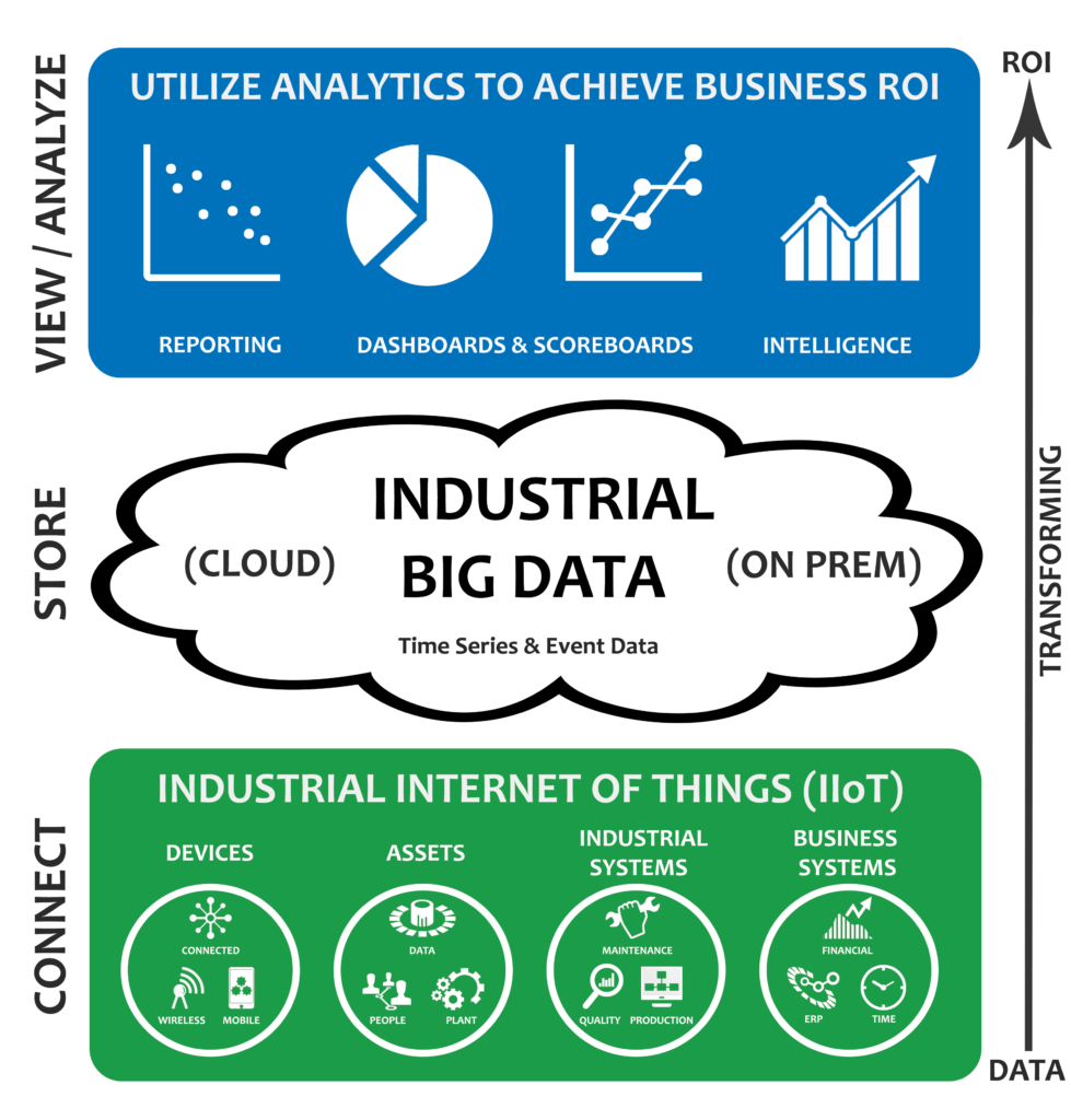 industrial data visualization