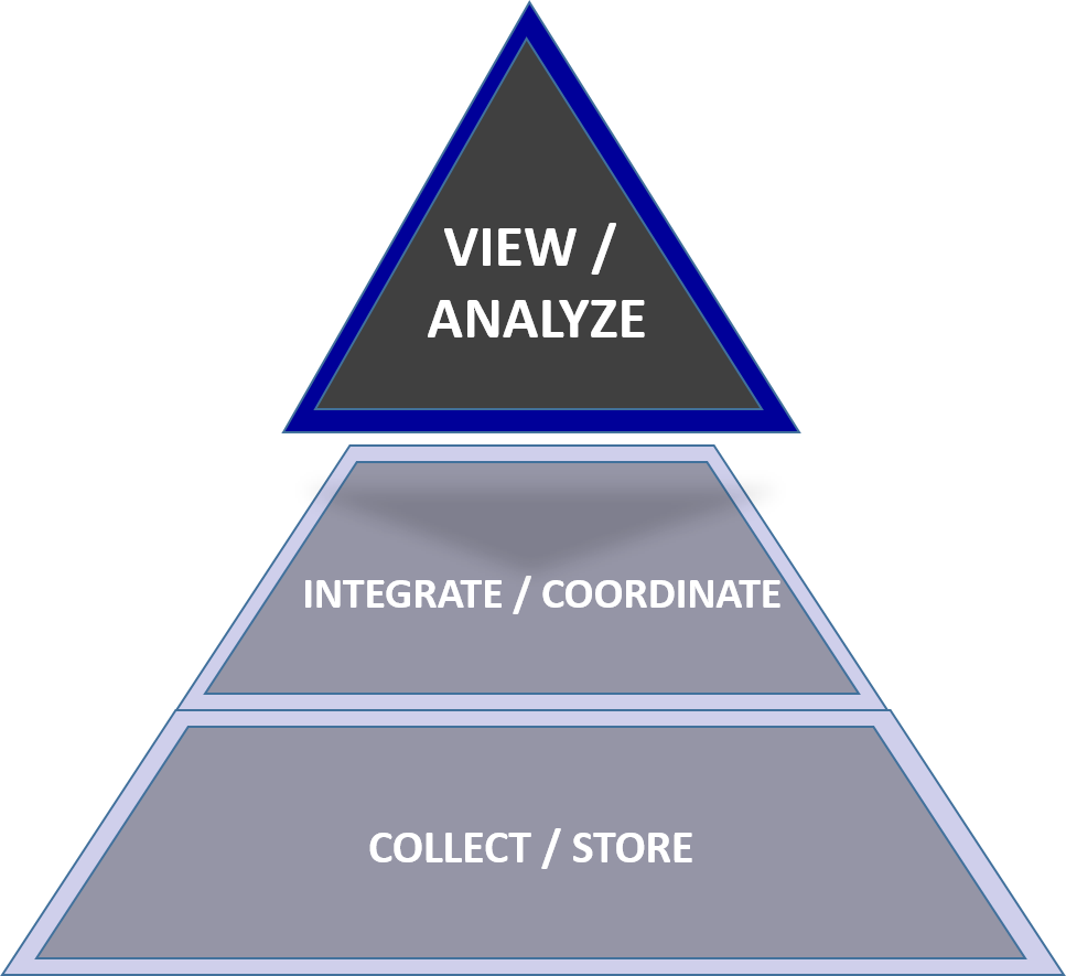 diagram for industrial data visualization