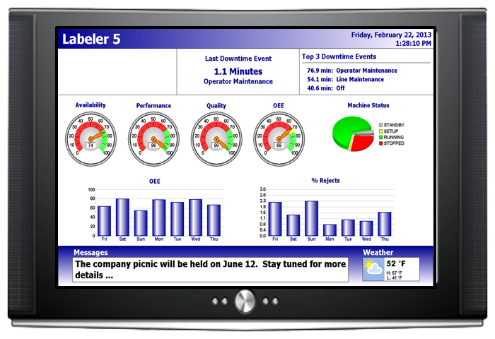 performance ge ifix plant applications