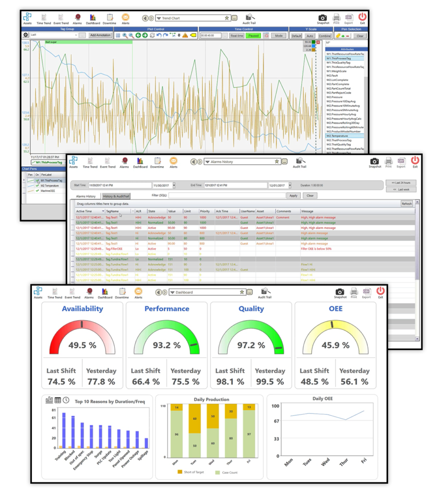 industrial data visualization