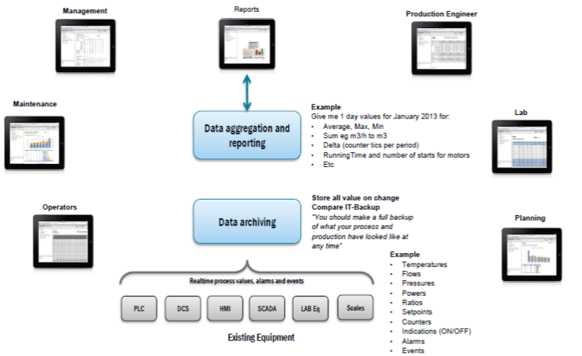 industrial data visualization