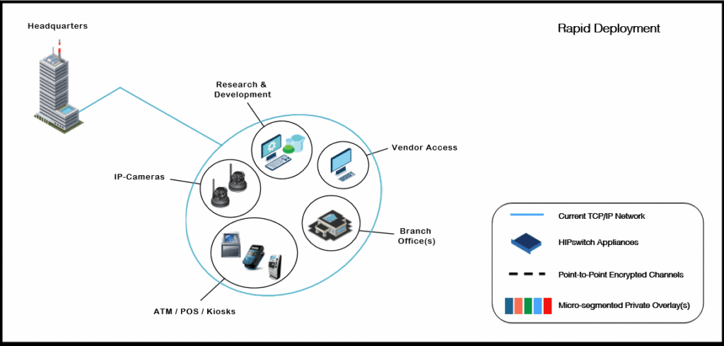 rapid deployment industrial