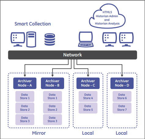 diagram for iot industrial solutions