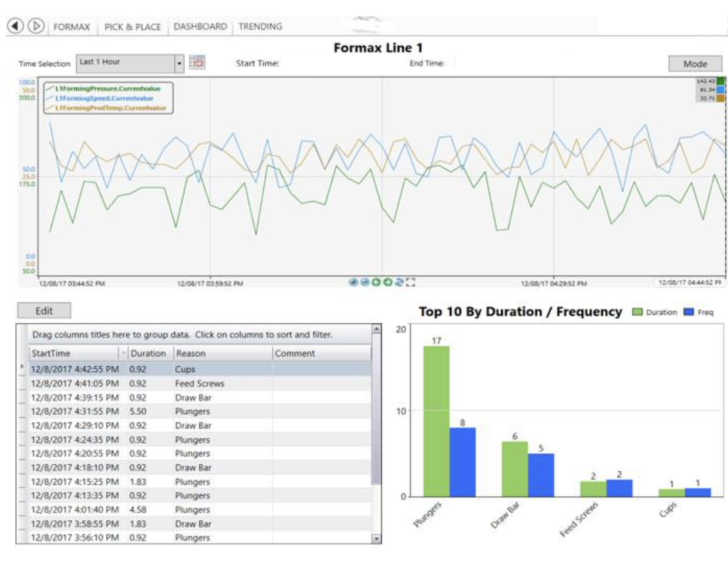 ge plant applications dashboard