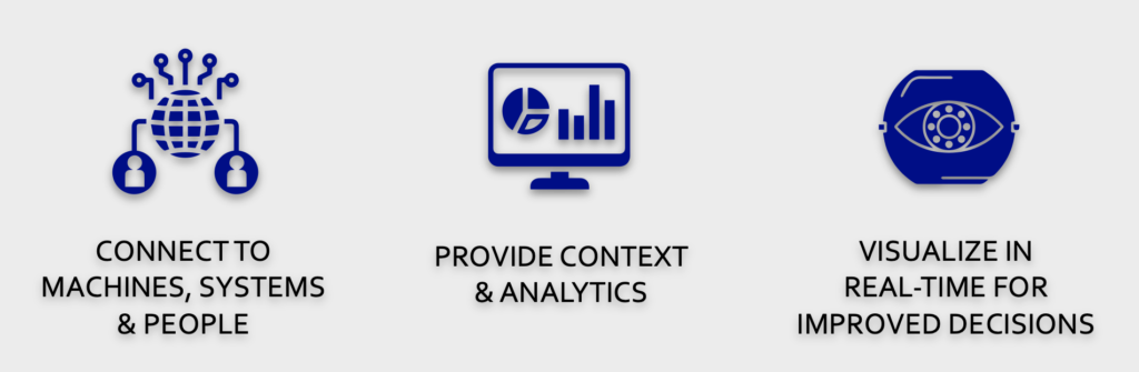 industrial data visualization