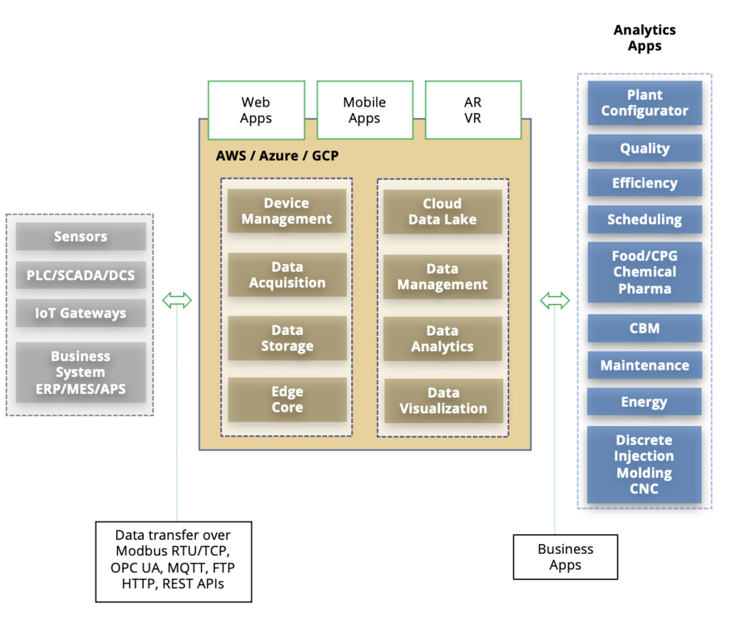 ge plant applications