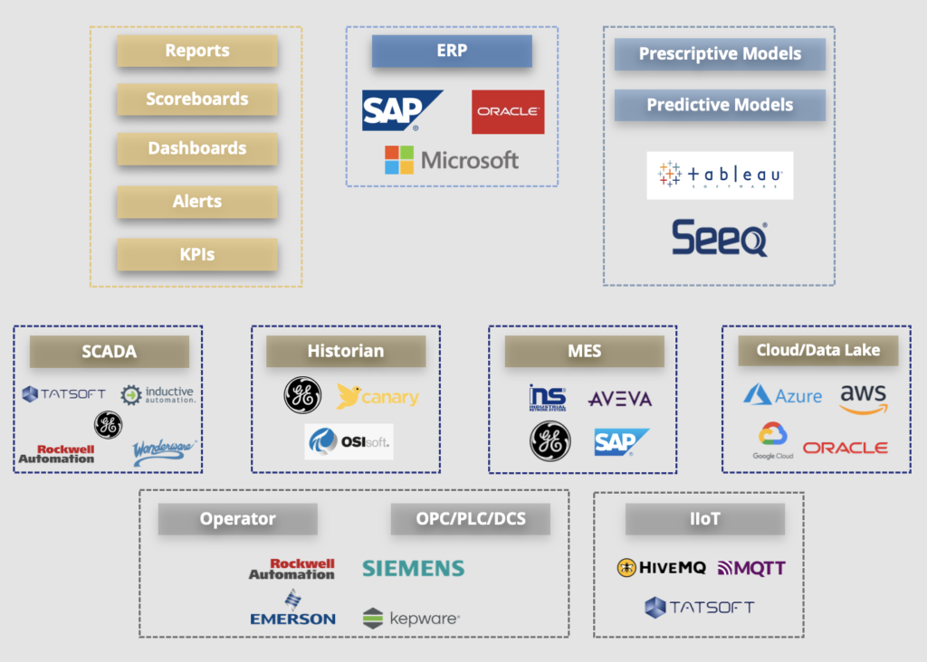 industrial iot solutions