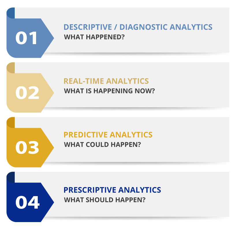 real-time analytics