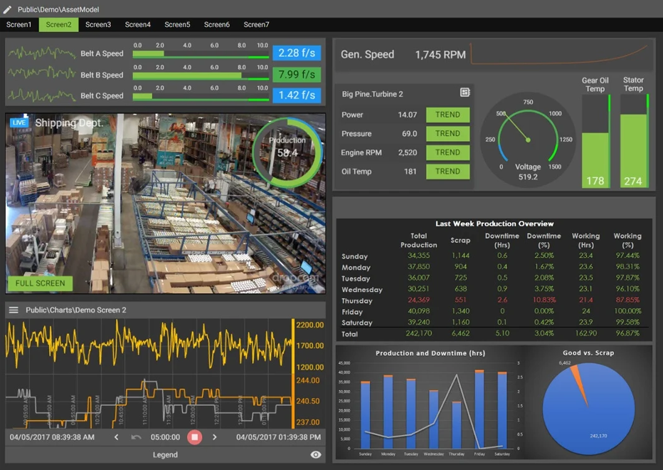 dashboard plant applications