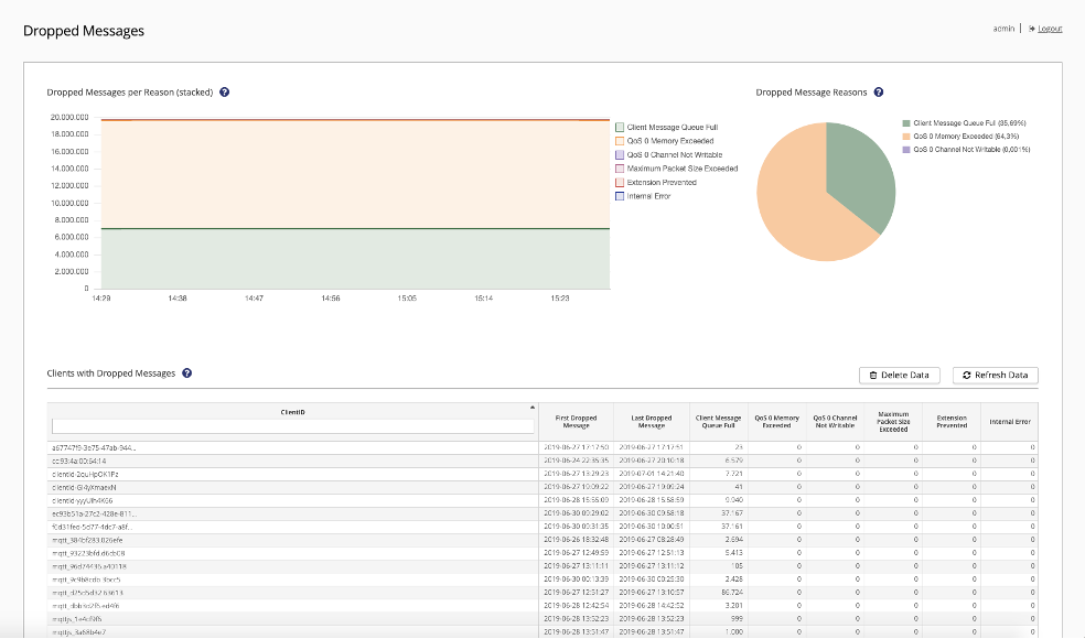 analytics industrial data visualization