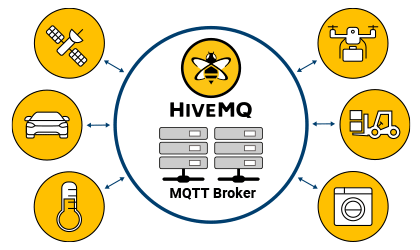 hivemq mqtt broker