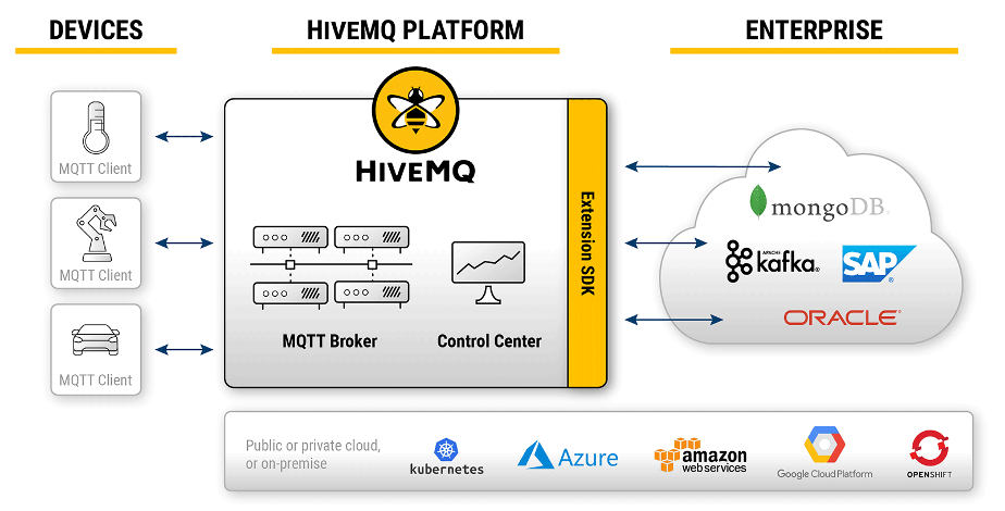 hivemq mqtt broker