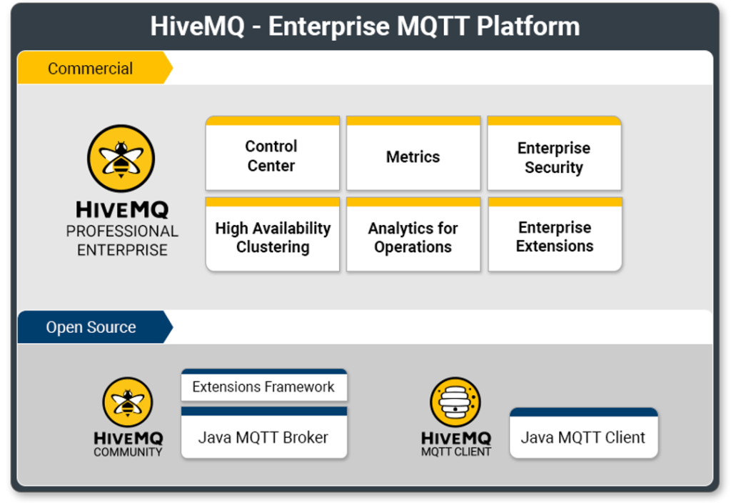 hivemq mqtt broker