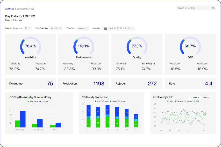 Ignition MES solutions ins3