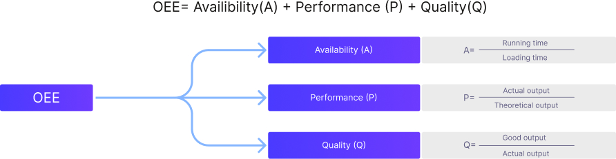 OEE Monitoring Software