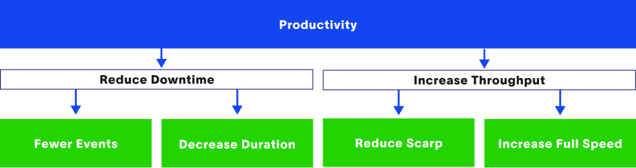 OEE Software for Manufacturing