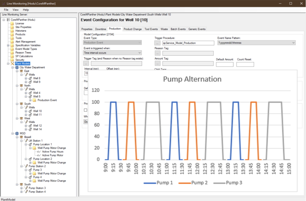 Modernization for Predictive maintenance