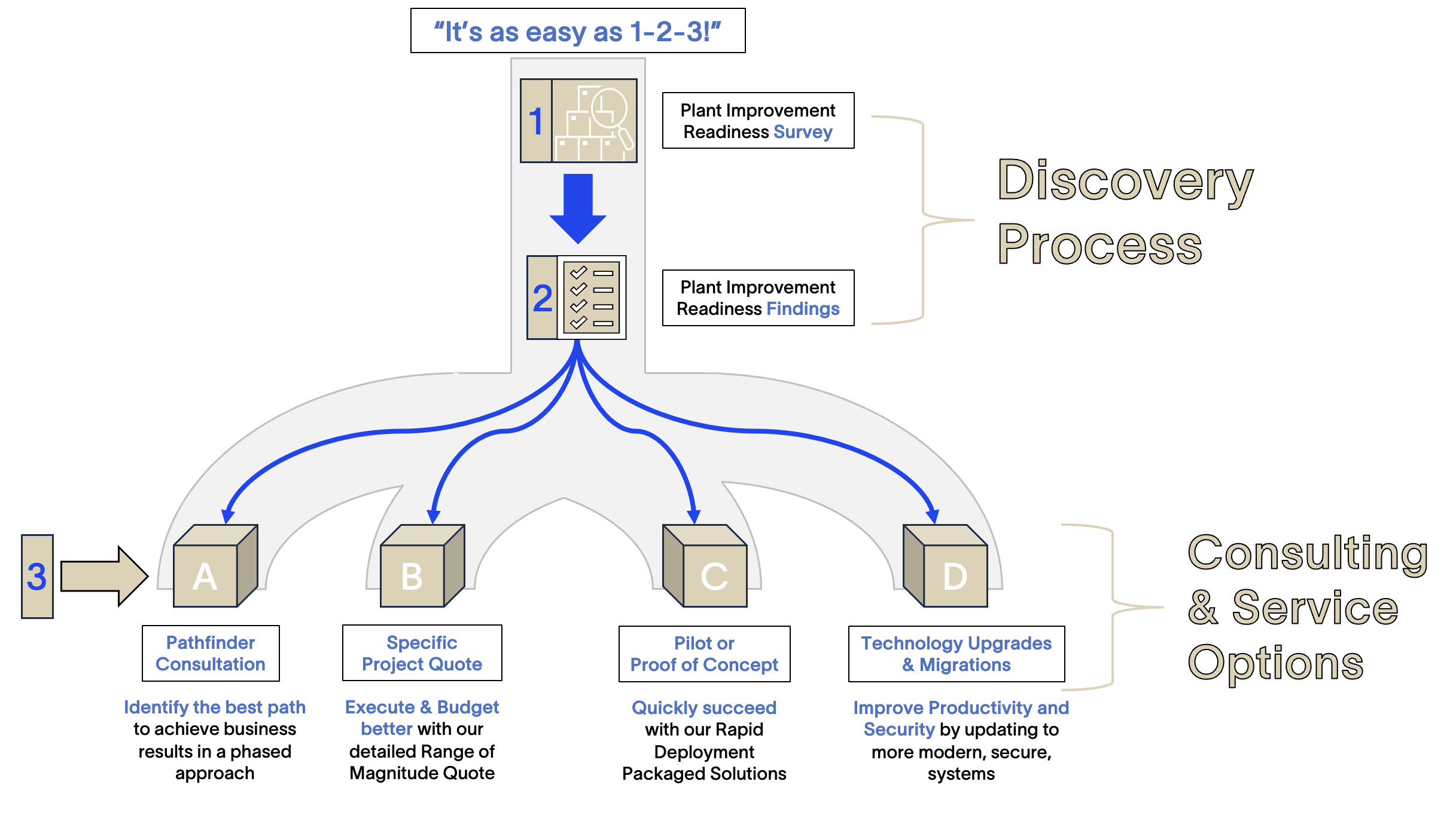 SCADA & Data Modernization