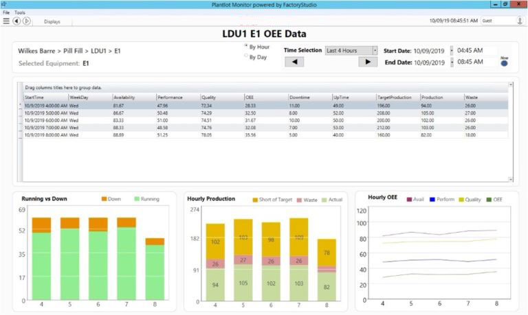 CoreM MES manufacturing execution system Software