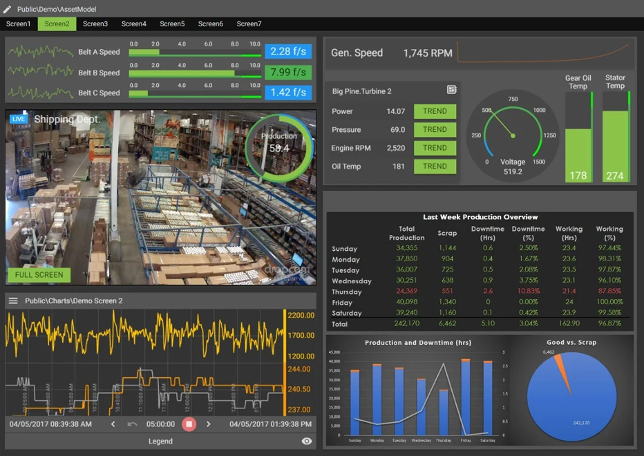 Process Data Historian Software | Canary Labs