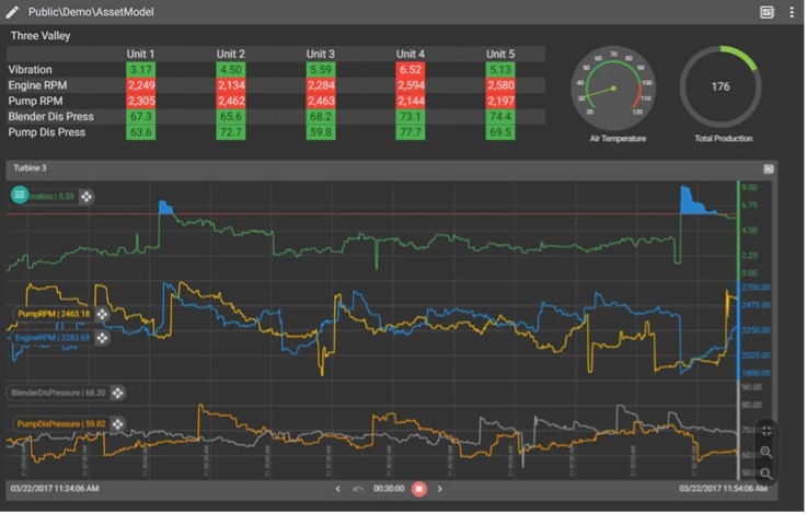 Process Data Historian Software | Canary Labs