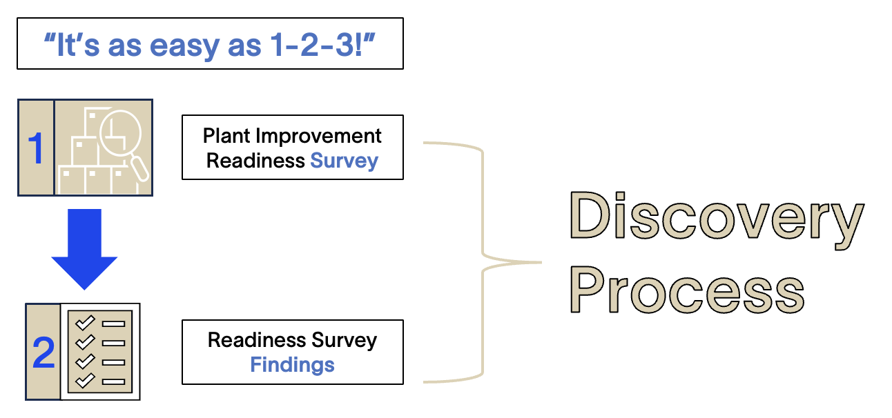 System Integration for Digital Transformation