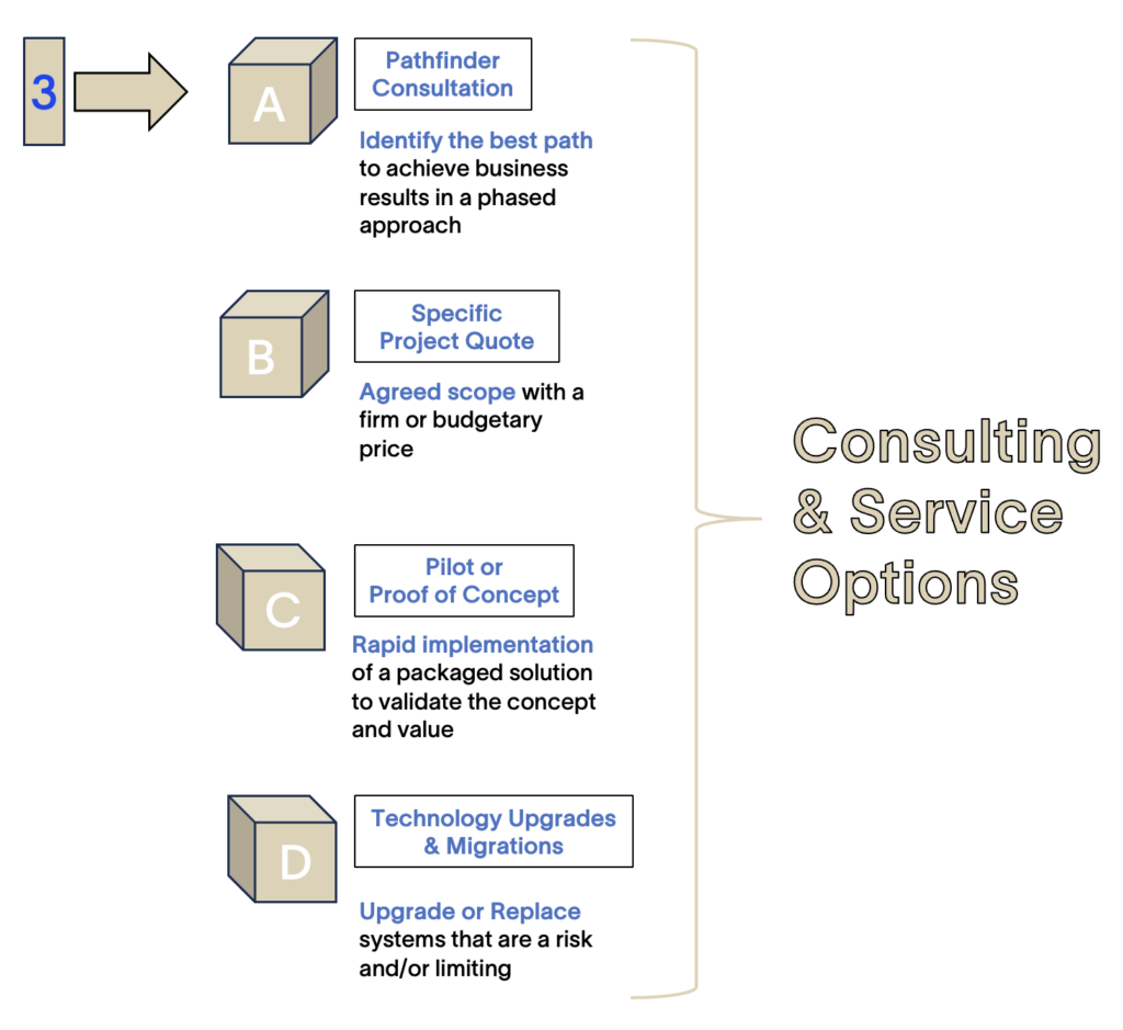 System Integration for Digital Transformation