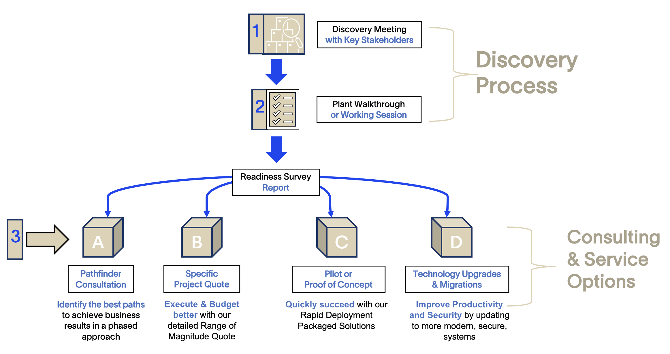 SCADA MES Solutions